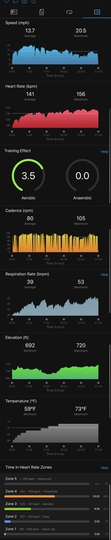 Data from the ride